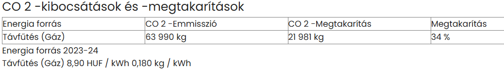 Győri idősek otthona referencia